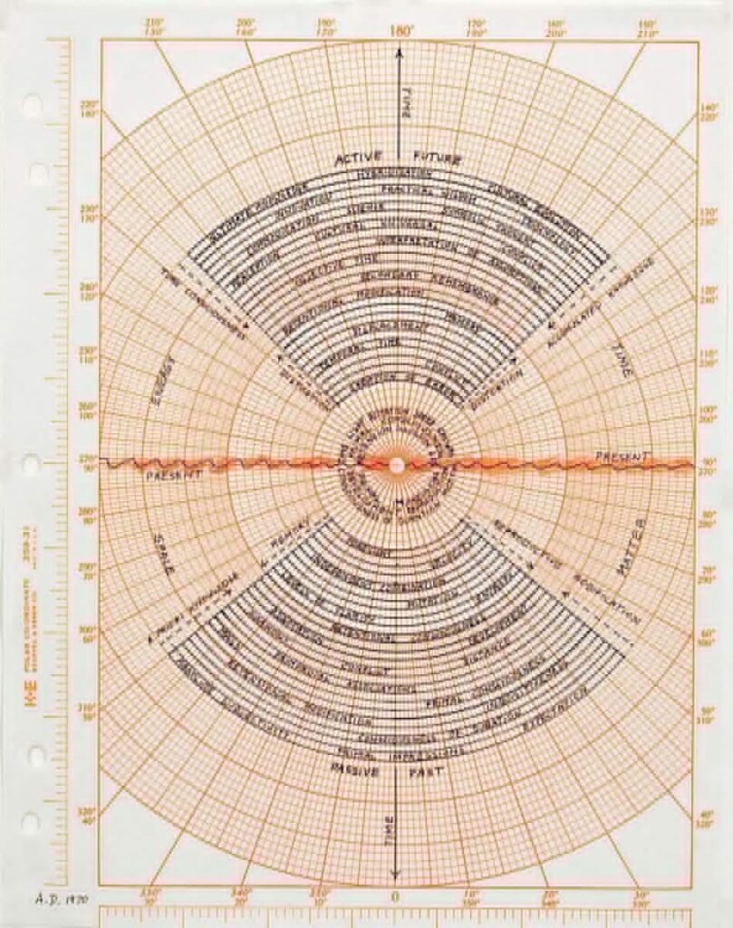Alphabetarion # Manage | Kurt Godël, 1906-1978 1 Alphabetarion # Manage | Kurt Godël, 1906-1978 Agnes Denes. Studies of Time Explorations of Time Aspects 1970 1