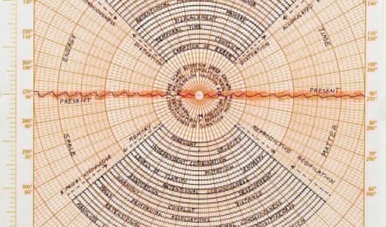 Agnes Denes. Studies of Time - Explorations of Time Aspects, 1970 1